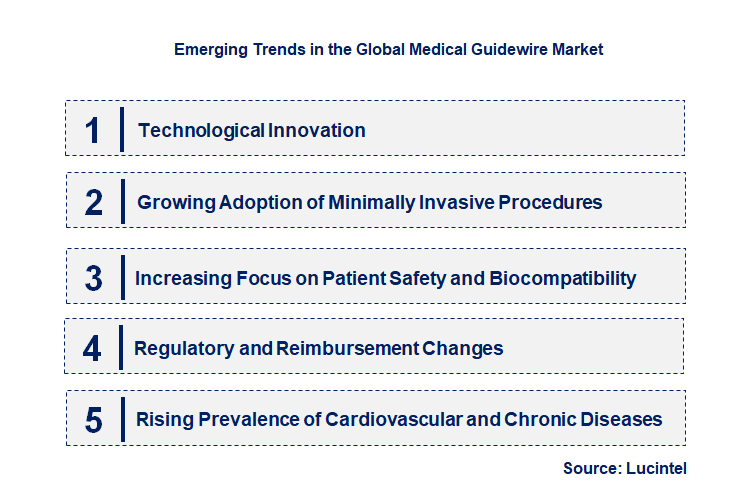 Emerging Trends in the Medical Guidewire Market